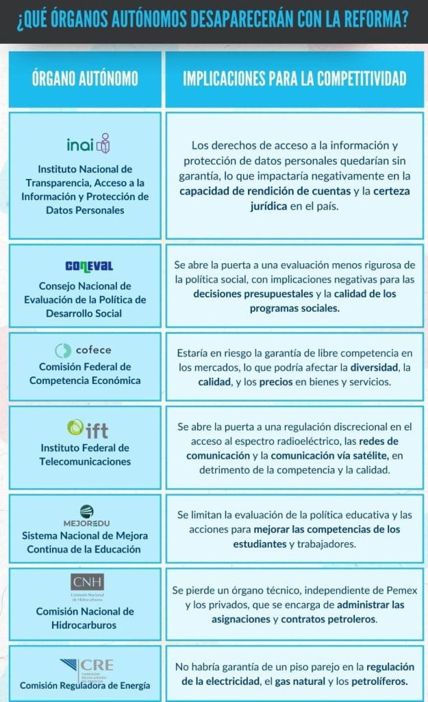 7 organos que desaparecen