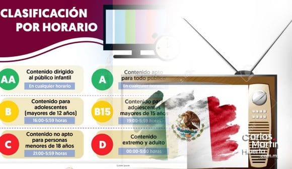 Presenta Segob gráfica sobre contenidos de radio y televisión