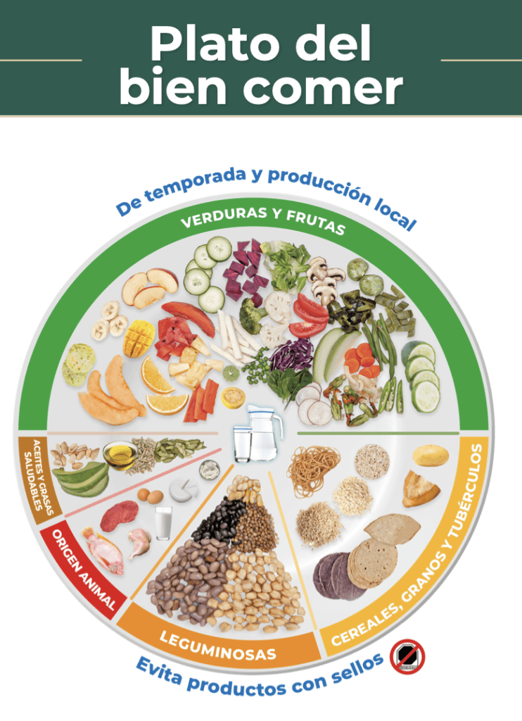 Plato del Buen Comer de Guia Alimentaria 2023