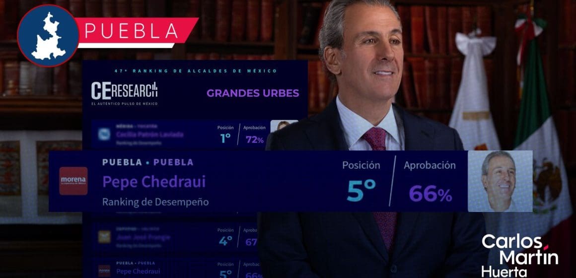 Pepe Chedraui se posiciona en el Top 5 de los mejores alcaldes de México