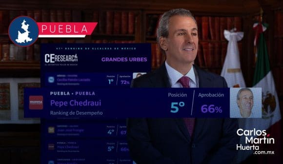 pepe Chedraui en quinto lugar de ranking de alcaldes Pepe Chedraui se posiciona en el Top 5 de los mejores alcaldes de México
