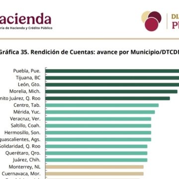 Otorga SHCP primer lugar al gobierno de Pepe Chedraui en materia de transparencia y rendición de cuentas
