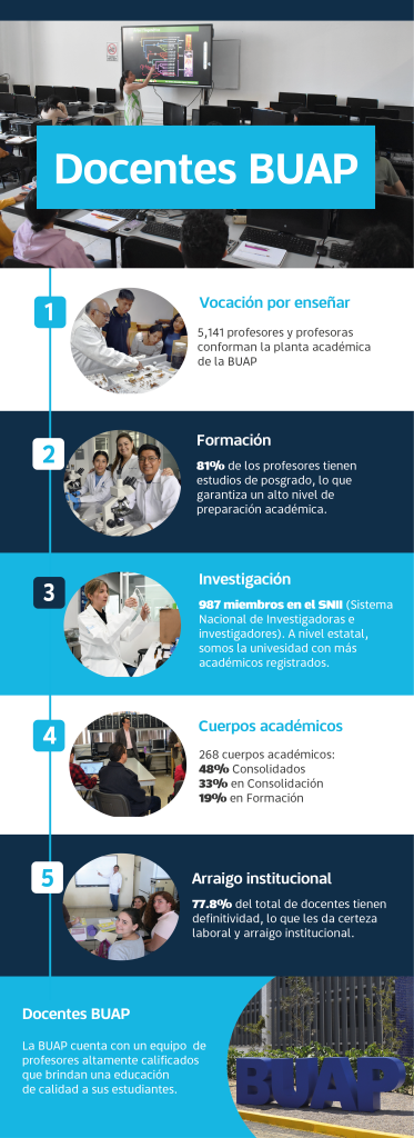Enseñanza, investigación y gestión, las facetas de un docente BUAP 1 infografia Mesa de trabajo 1 1 1