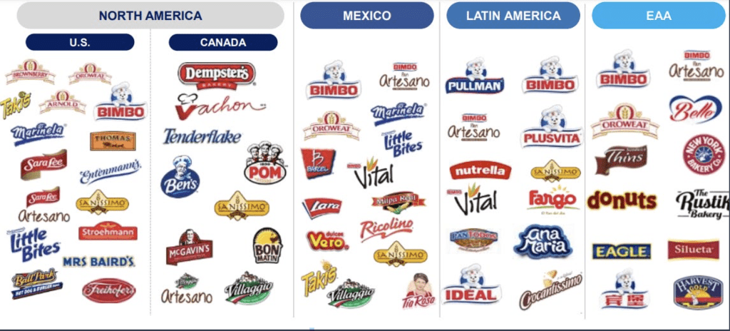 Marcas de la emprsa Bimbo en diferentes paises