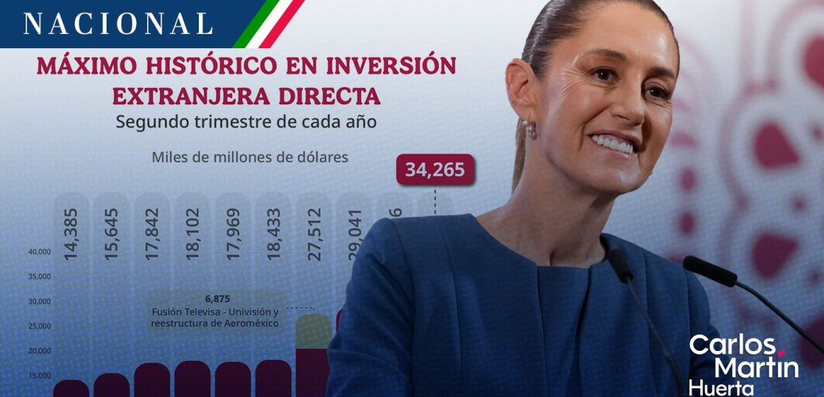 Sheinbaum presume inversión extranjera; “ni los aranceles pudieron con la economía mexicana”