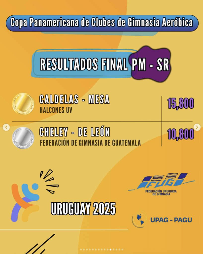 Atletas de la BUAP conquistan el oro en la Copa Panamericana de Clubes de Gimnasia Aeróbica 2025