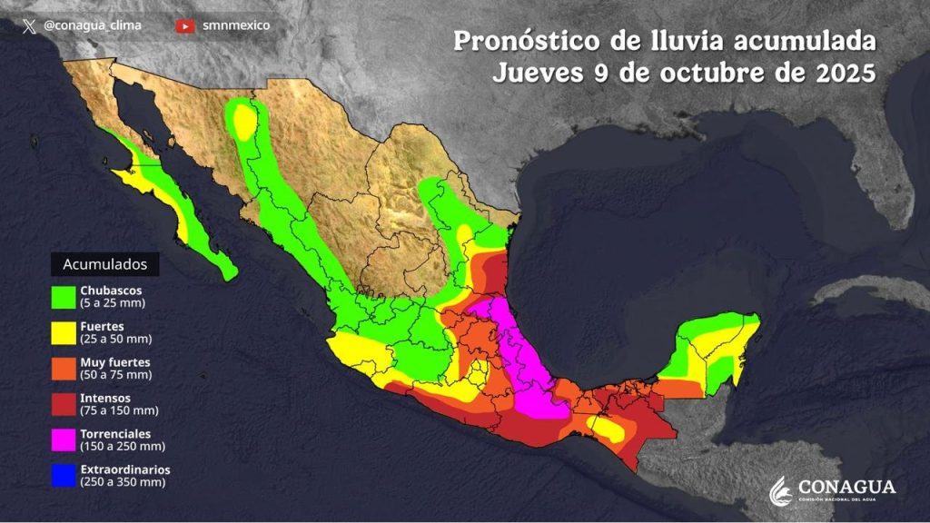 Pronostico acumulacion agua