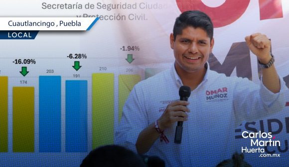 Omar Muñoz afirma disminución en incidencia delictiva en Cuautlancingo durante 2025