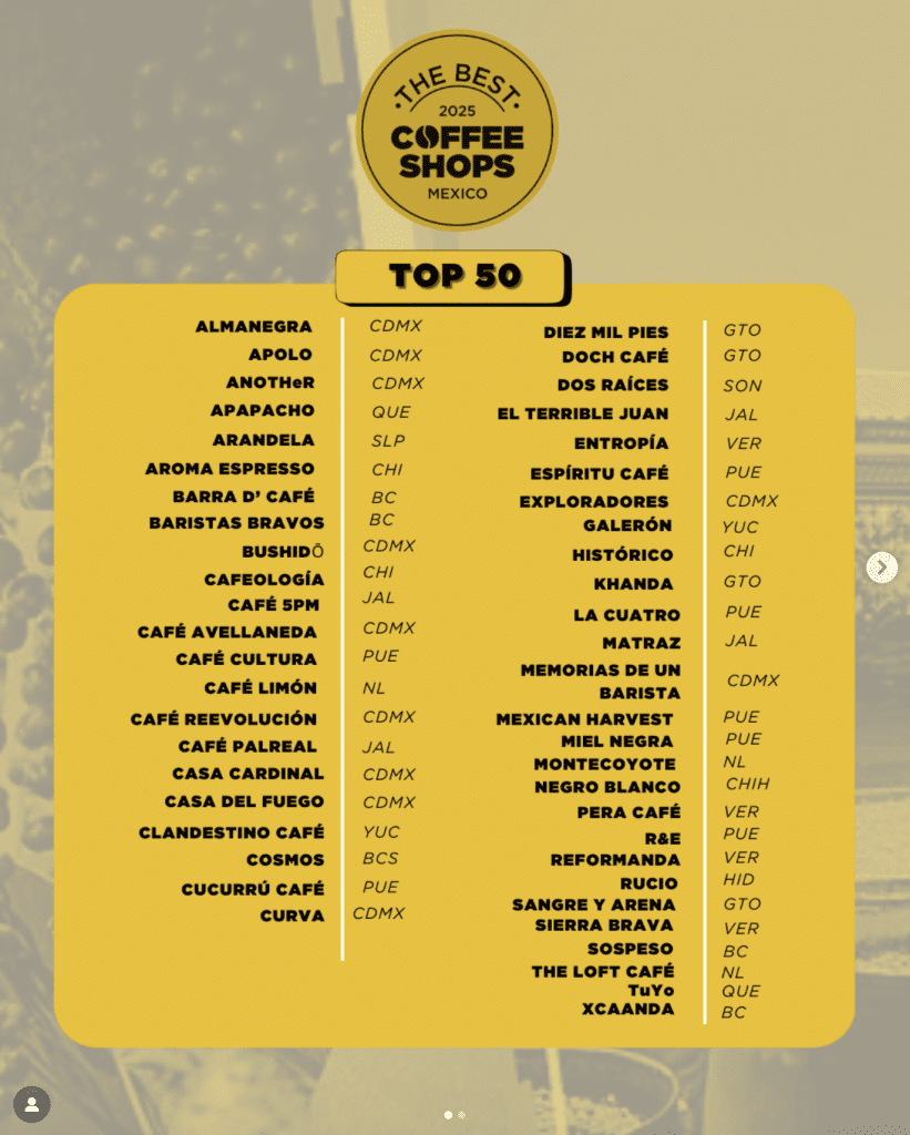 Puebla brilla en el ranking The Best Coffee Shops con 14 cafeterías 1 Puebla brilla en el ranking The Best Coffee Shops con 14 cafeterías