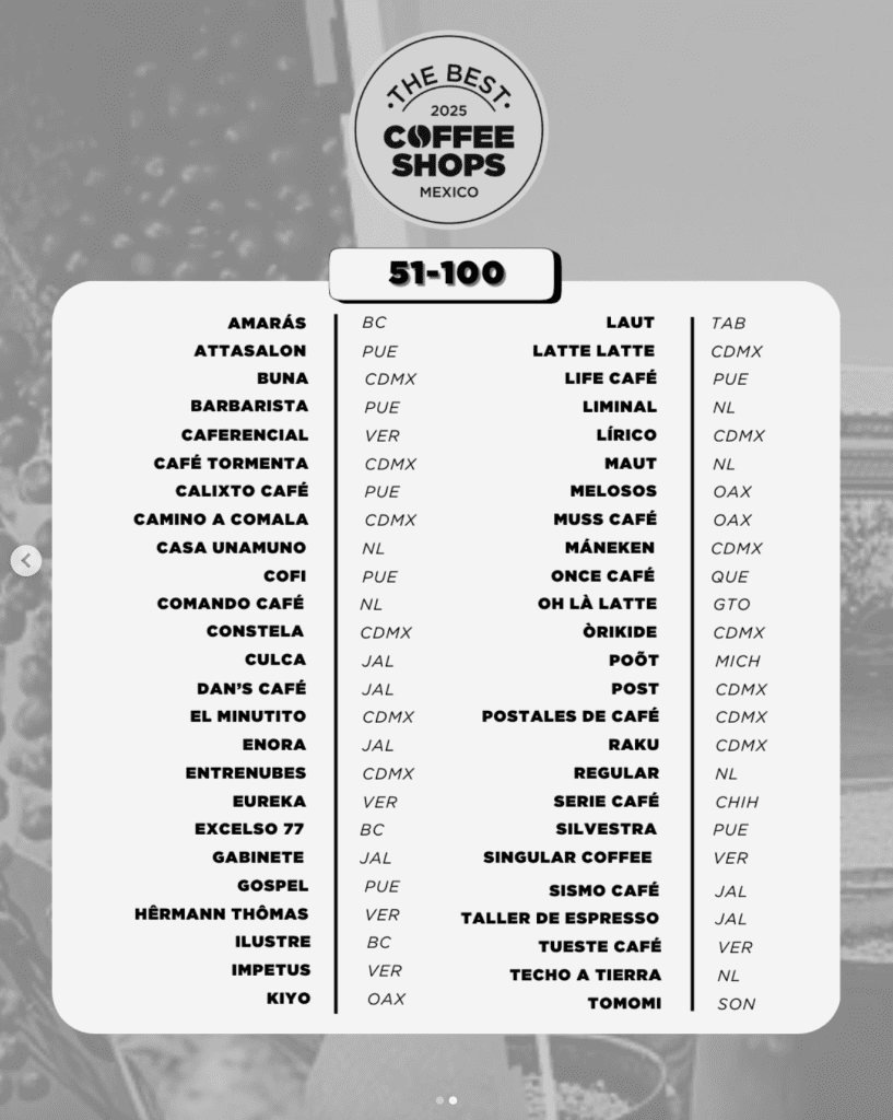 Puebla brilla en el ranking The Best Coffee Shops con 14 cafeterías 2 Puebla brilla en el ranking The Best Coffee Shops con 14 cafeterias 3