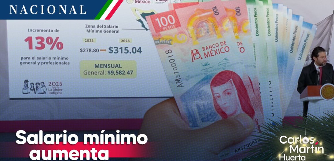 Salario mínimo aumenta 13% en 2026; así queda el sueldo mensual