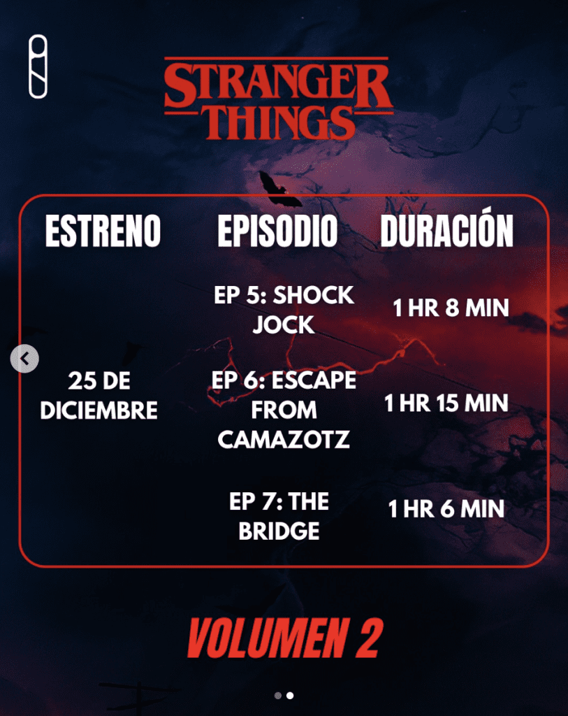 Stranger Things 5 ¿A que hora sale el Volumen 2 en Mexico dd