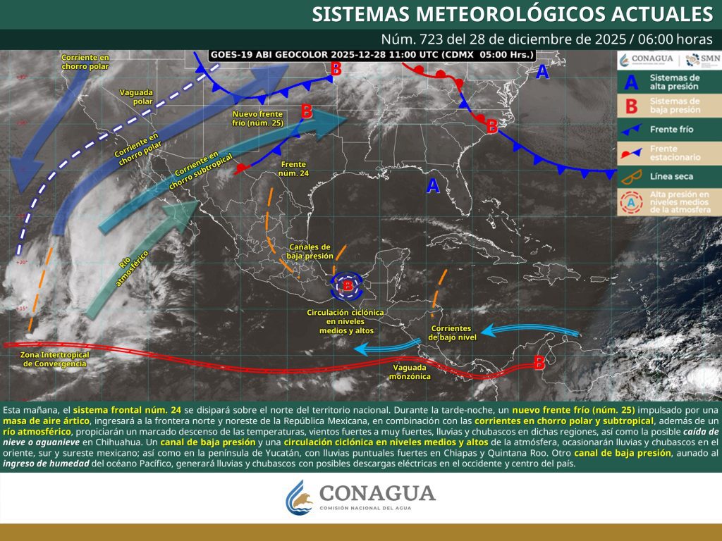 congagua clima Puebla