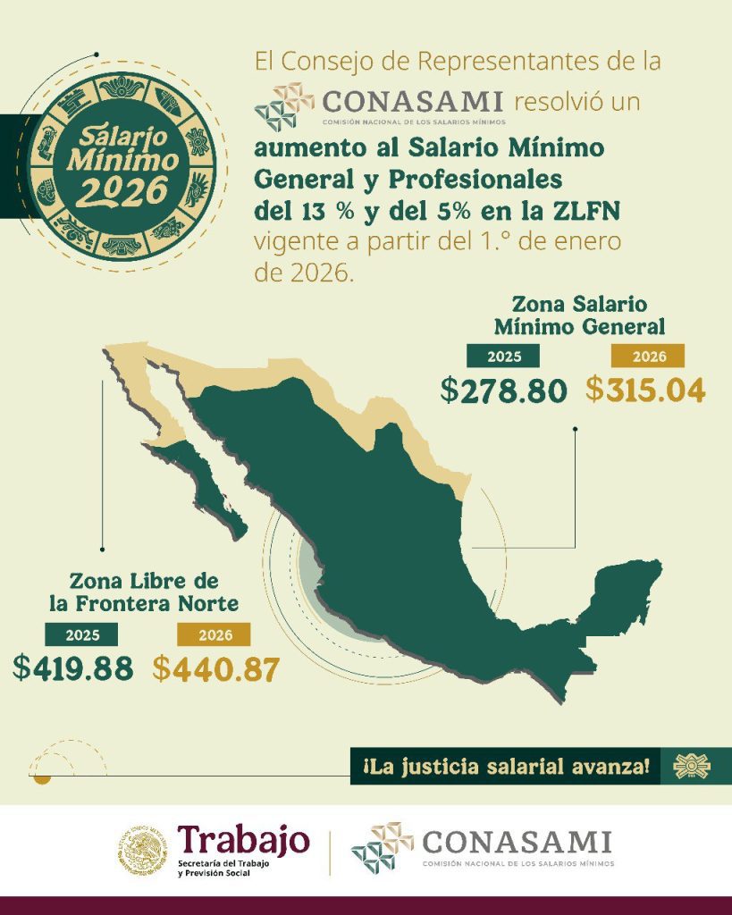 salario minimo