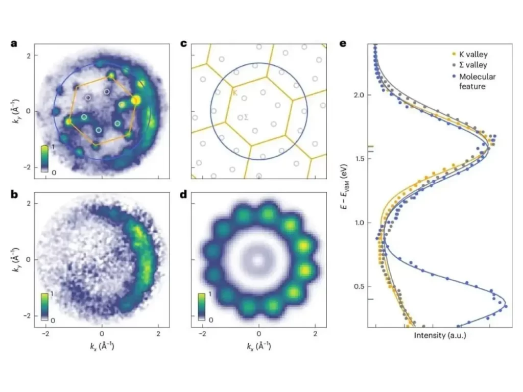 Descubren un nuevo estado cuántico capaz de mover energía en tiempo récord