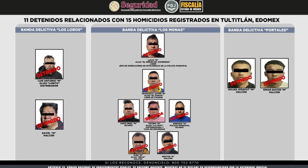 Caen 11 generadores de violencia en Edomex; hay policías