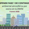 Suspenden Contingencia por Ozono en el Valle de México (ZMVM)