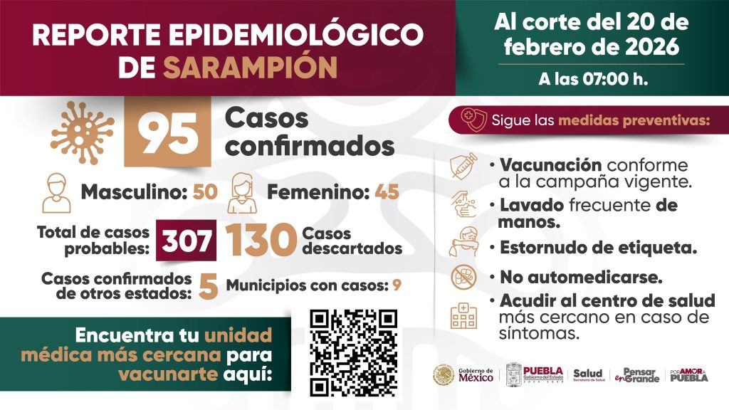 Sarampion en Puebla 20 de febrero