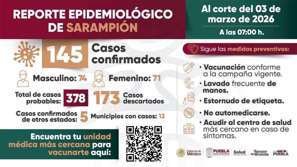 Sarampion Puebla 3 de marzo CMH