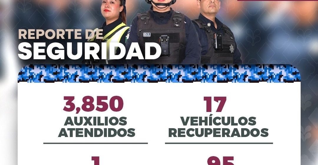 SSC Puebla reporta 95 detenidos y más de 3 mil 800 auxilios