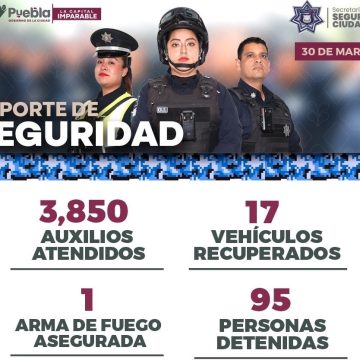 seguridad 2 SSC Puebla reporta 95 detenidos y más de 3 mil 800 auxilios