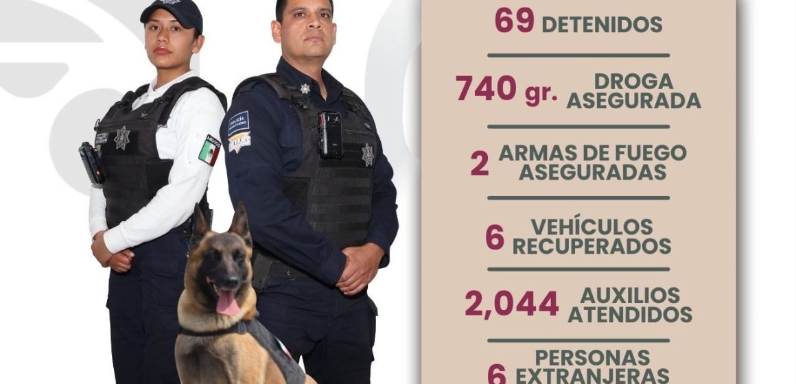 En tres días, SSC detiene a 69 personas y atiende más de 2 mil auxilios