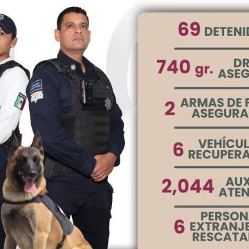 En tres días, SSC detiene a 69 personas y atiende más de 2 mil auxilios
