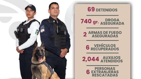 En tres días, SSC detiene a 69 personas y atiende más de 2 mil auxilios