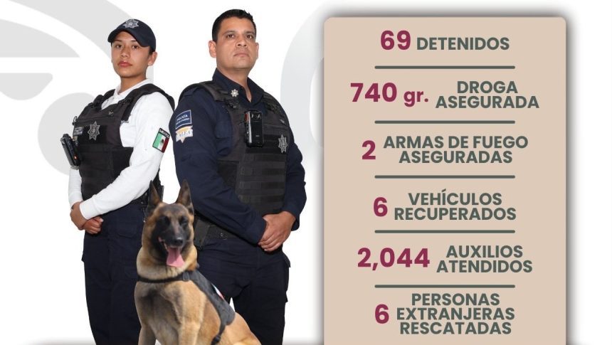 En tres días, SSC detiene a 69 personas y atiende más de 2 mil auxilios