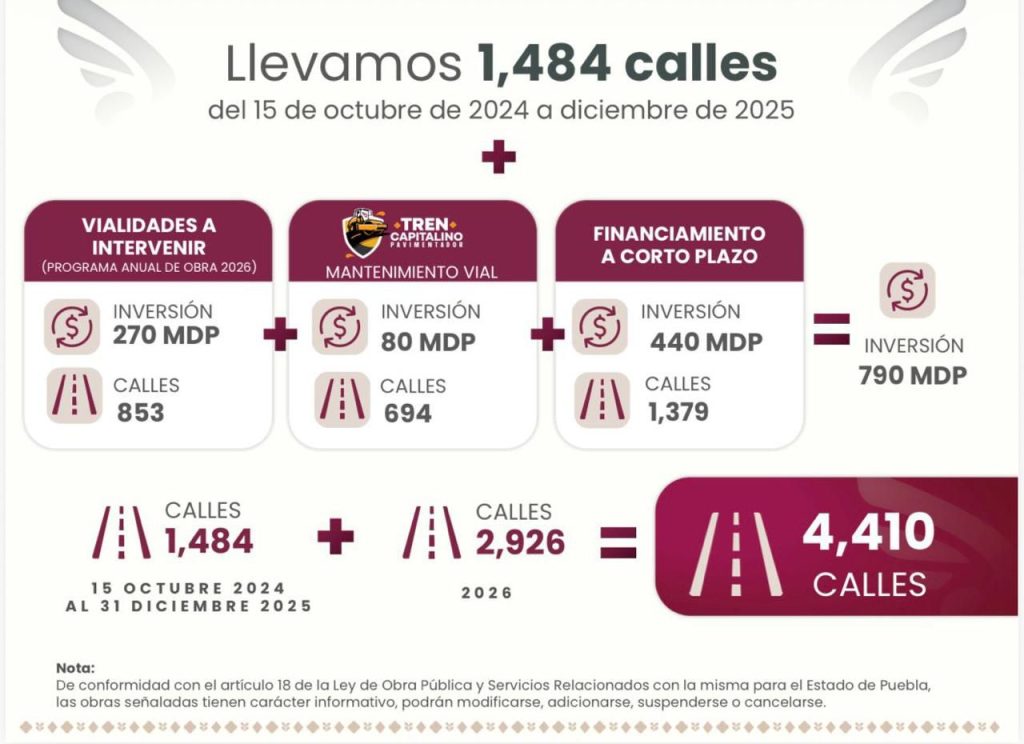 Calles al 100 en Puebla