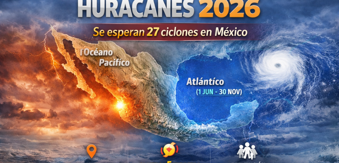 Temporada de huracanes 2026: México prevé hasta 27 ciclones