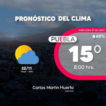 Miércoles de paraguas en Puebla: Pronostican lluvias y fuerte radiación solar