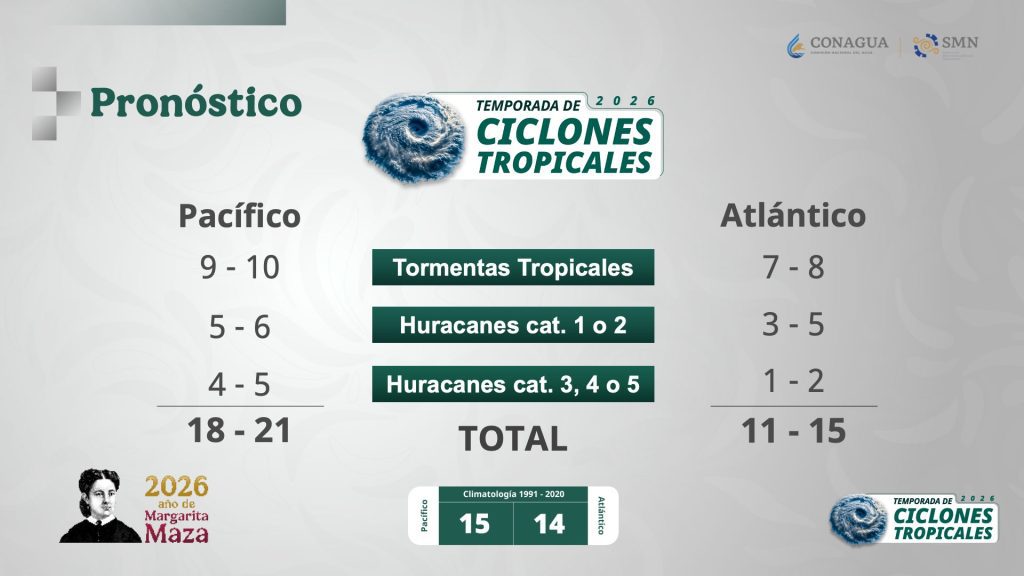 Ciclones 2026
