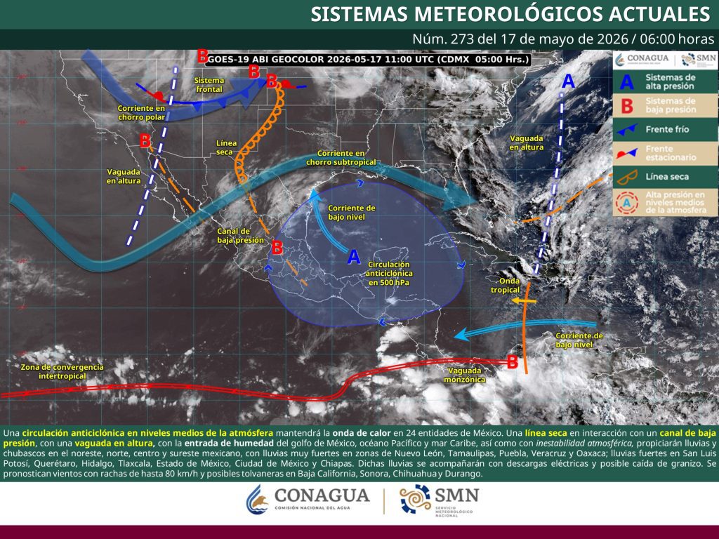 conagua