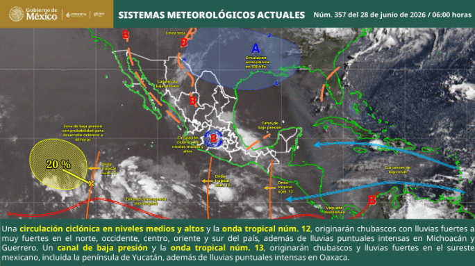 clima