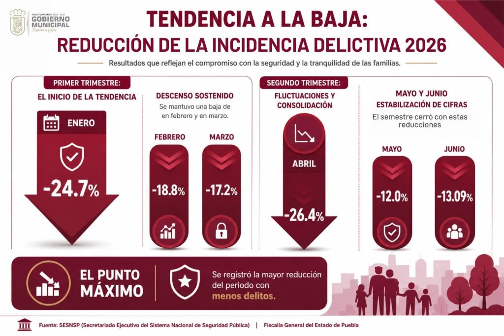delitos cuautlancingo