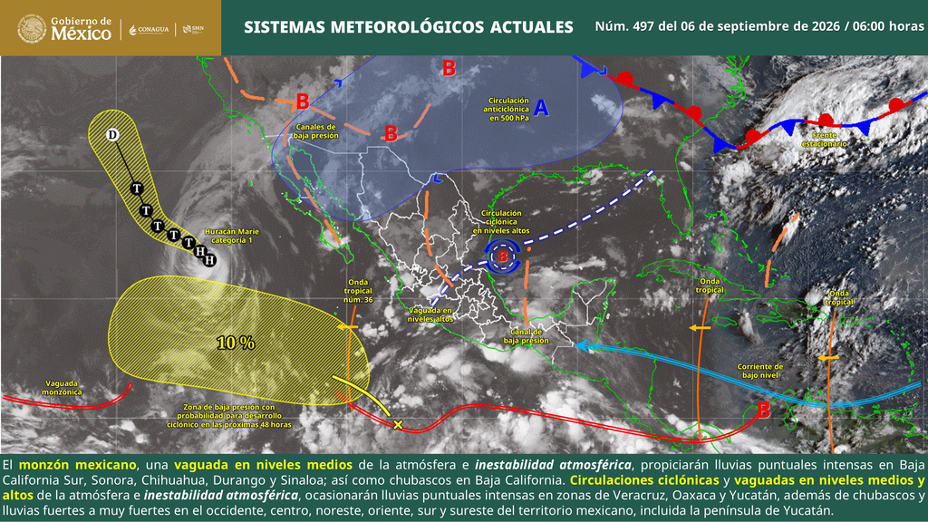 clima